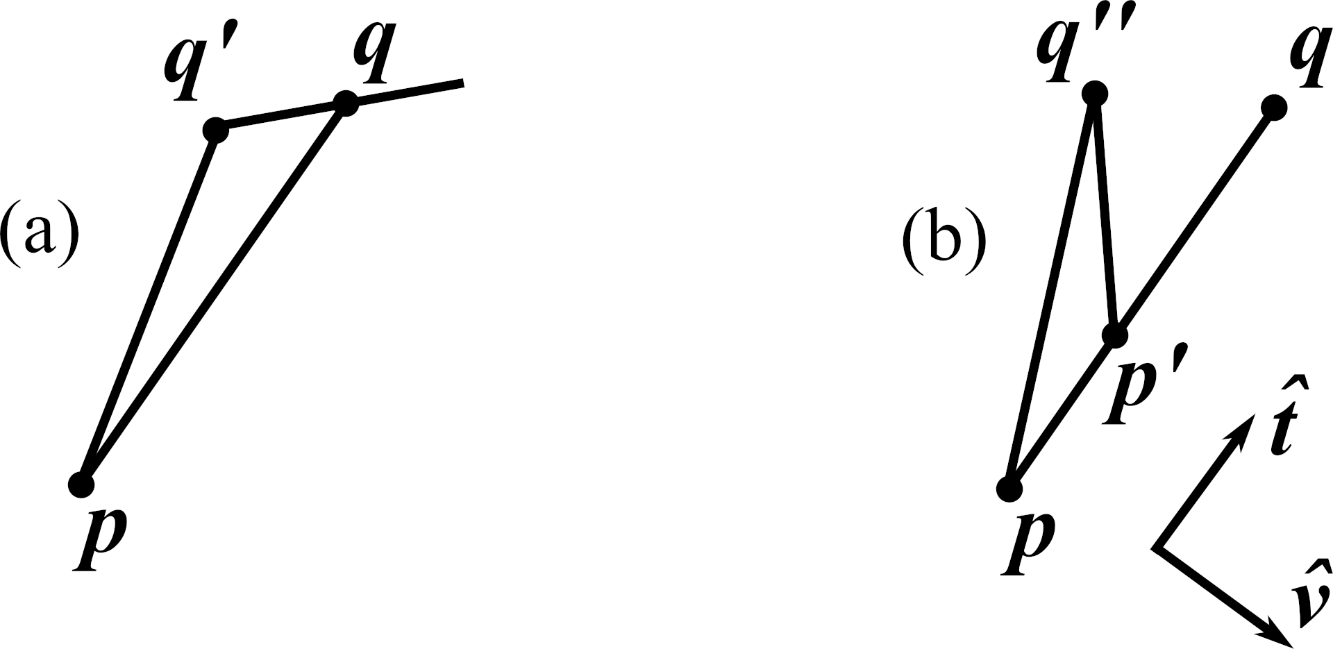 Why Do Distance Functions Satisfy An Eikonal Equation Daniel Duffy