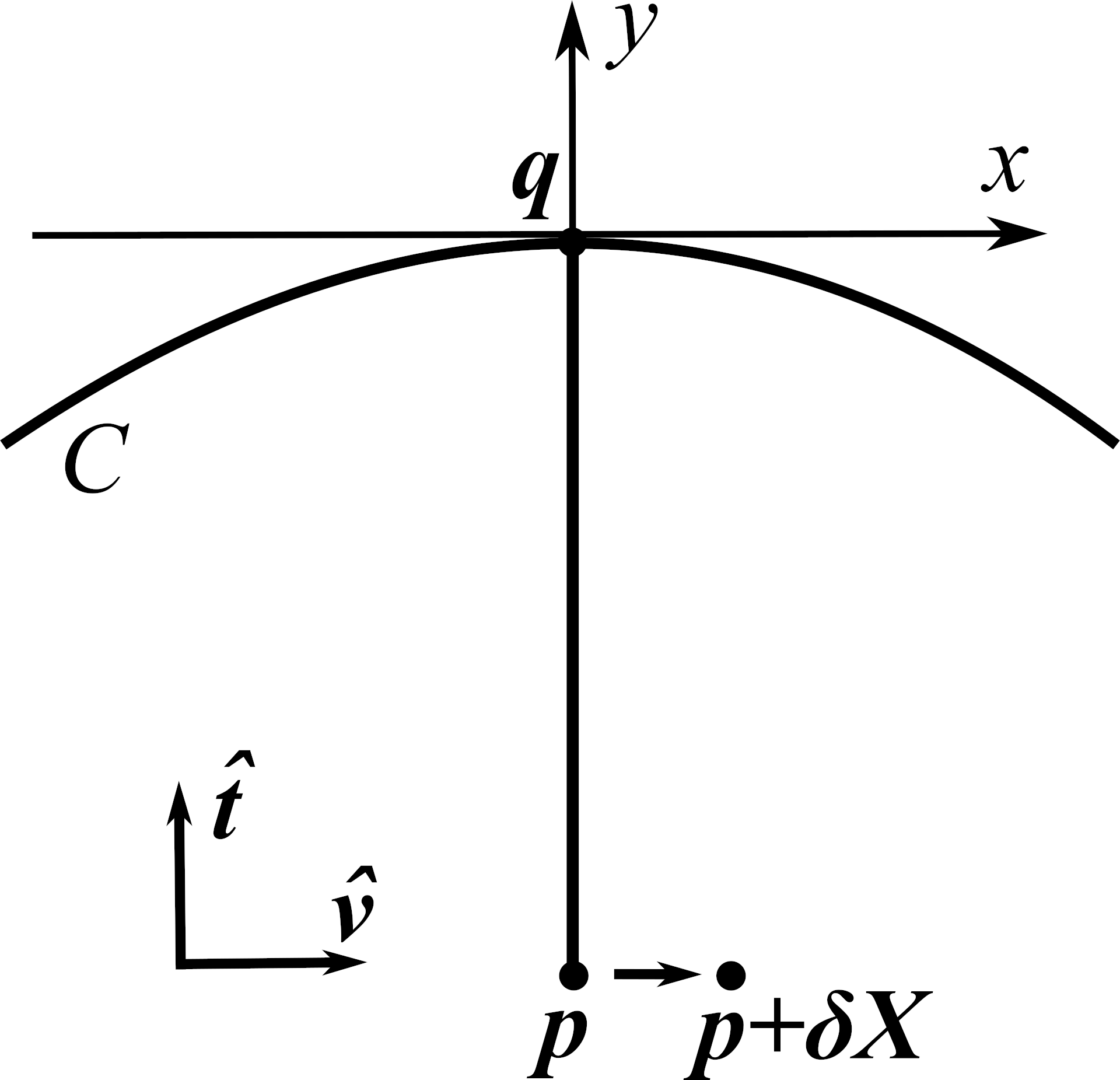 Why Do Distance Functions Satisfy An Eikonal Equation Daniel Duffy